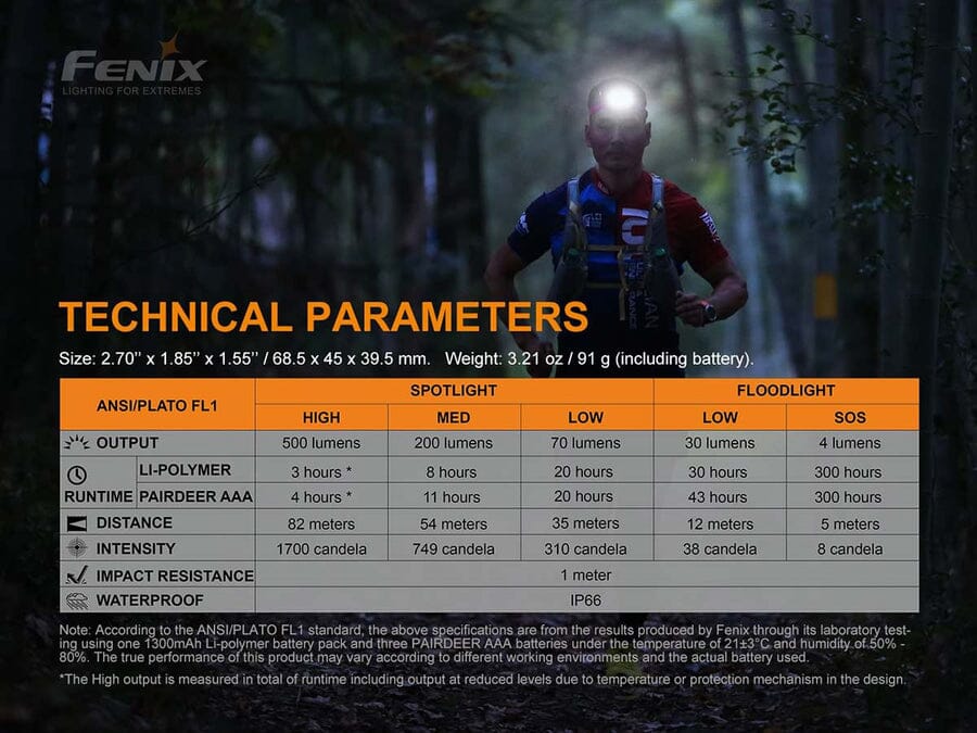 Fenix HL18R-T XP-G3 S3 USB Rechargeable Headlamp - Image 15