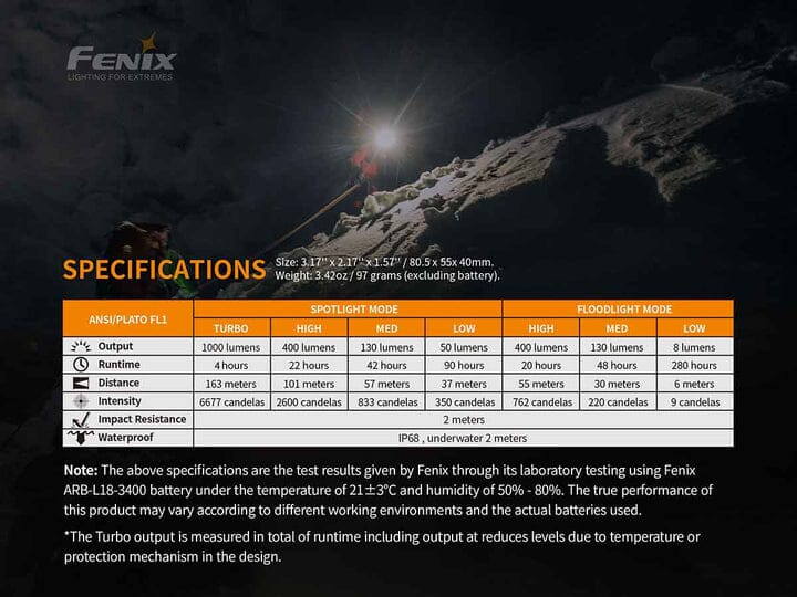 Fenix HM65R Rechargeable Headlamp - Image 11