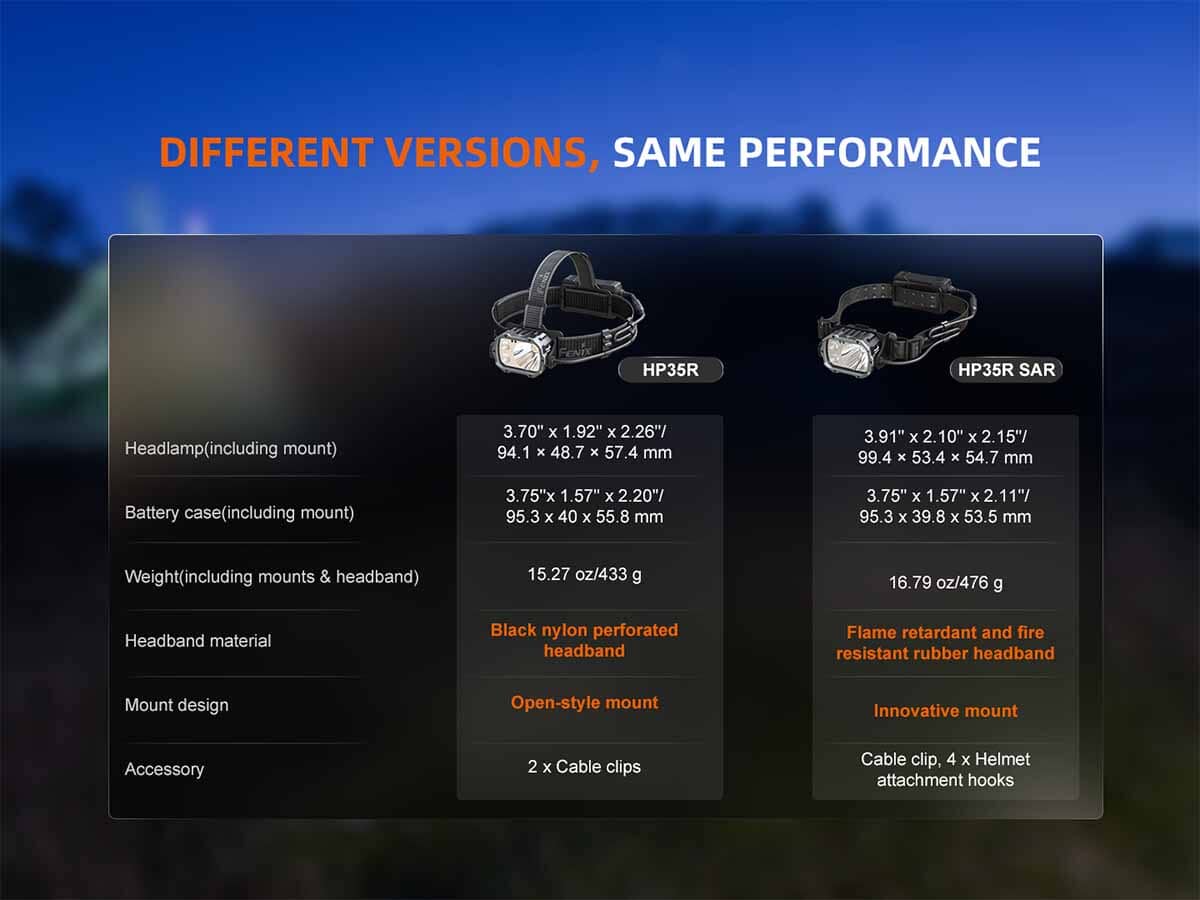 Fenix HP35R Professional Headlamp - Image 17