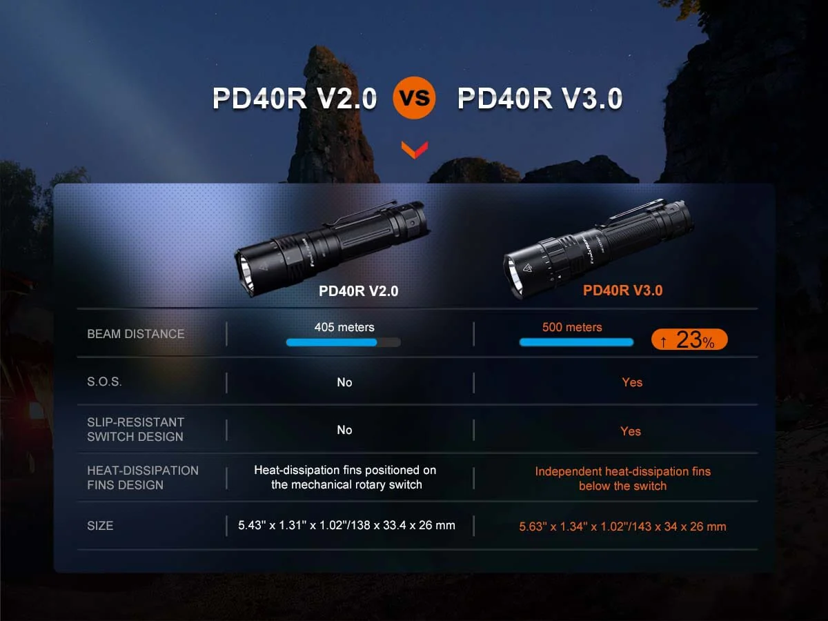Fenix PD40R V3.0 Rechargeable Flashlight - Image 11