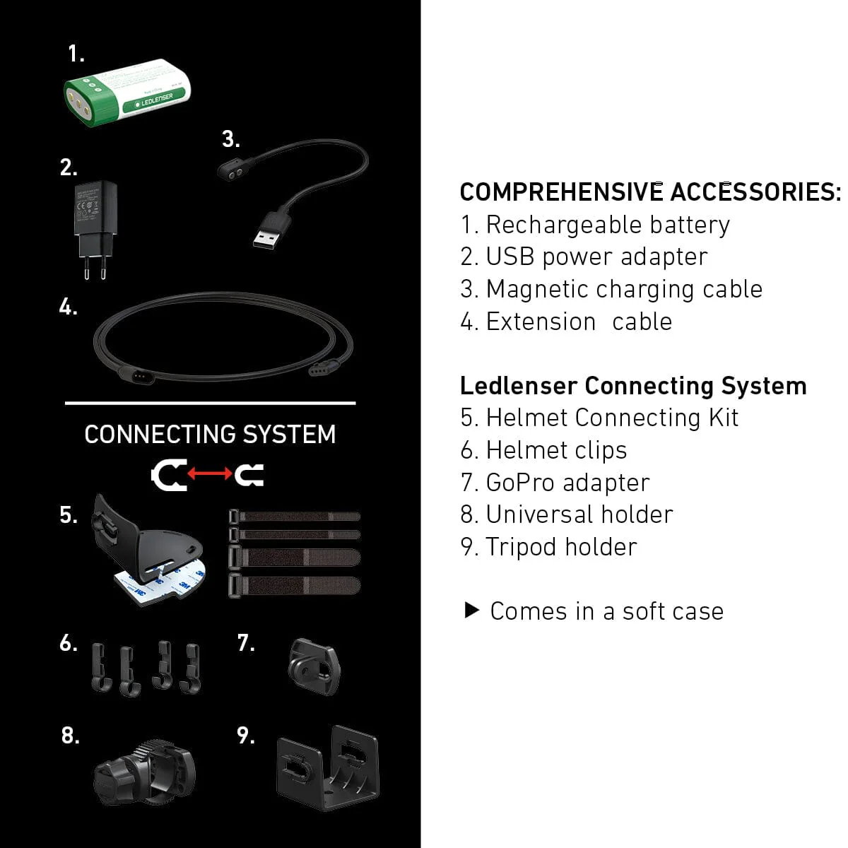 Ledlenser Headlamp H7R Signature - Image 11