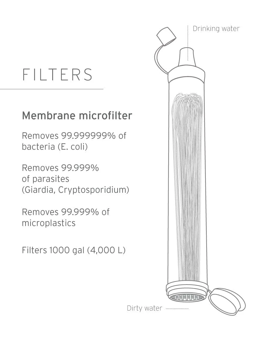LifeStraw - Image 4