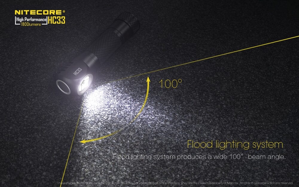 Nitecore HC33 1800 Lumens High Lumen L-Shaped Headlamp - Image 3