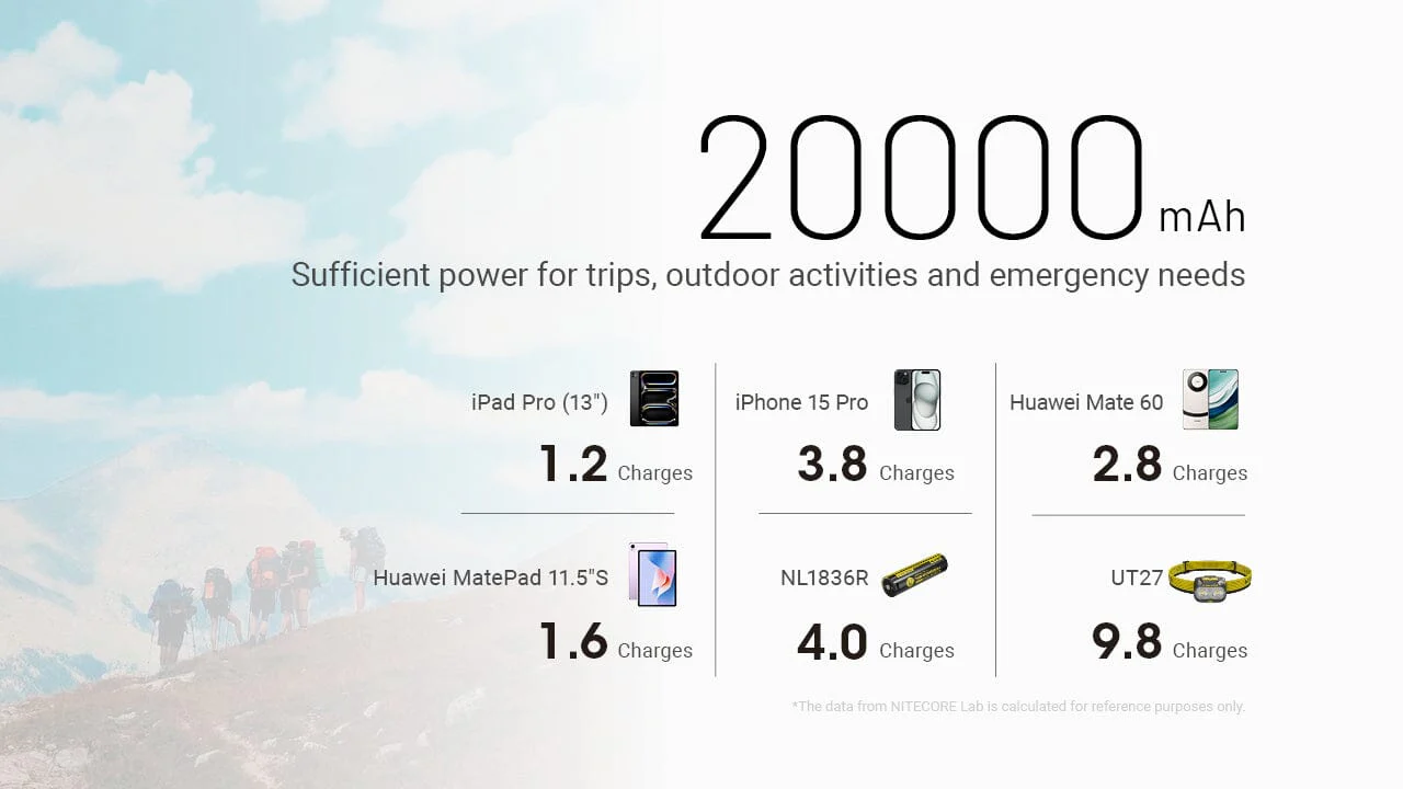 Nitecore NB20000 Gen 3 Dual USB-C Power Bank - Image 3