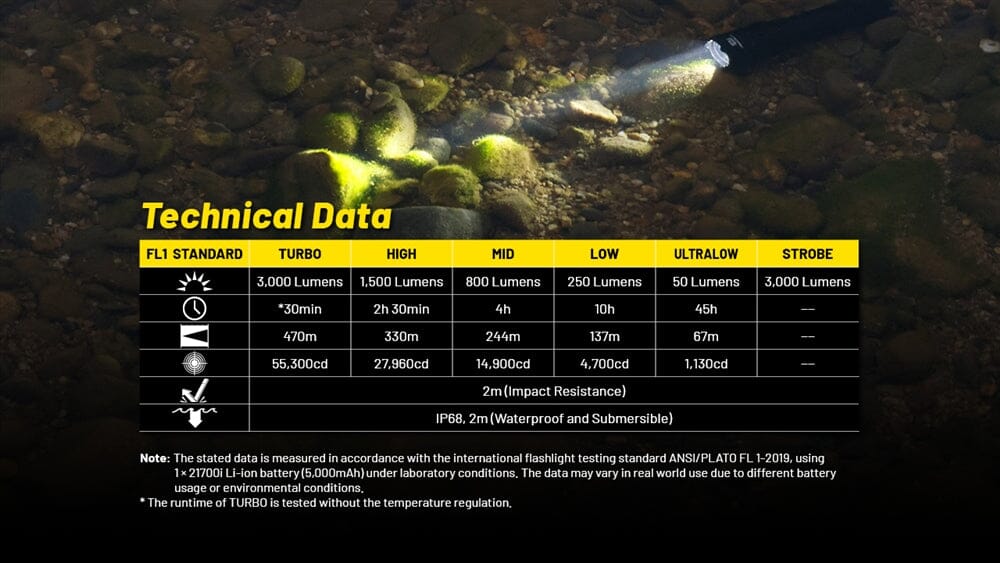 Nitecore P23i 3000 Lumen Rechargeable Flashlight - Image 11