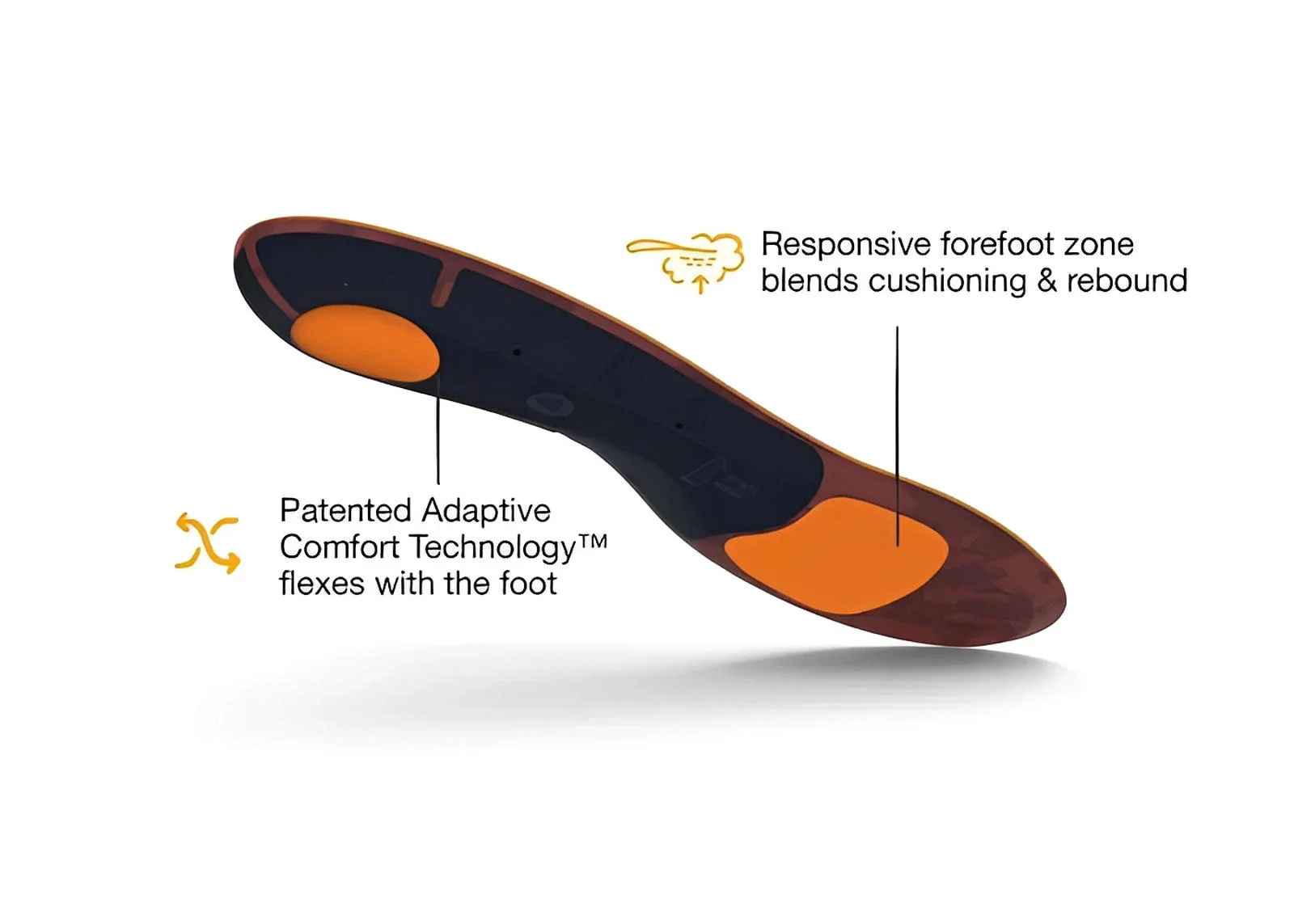 Superfeet Run Cushion Low Arch Insoles - Image 4