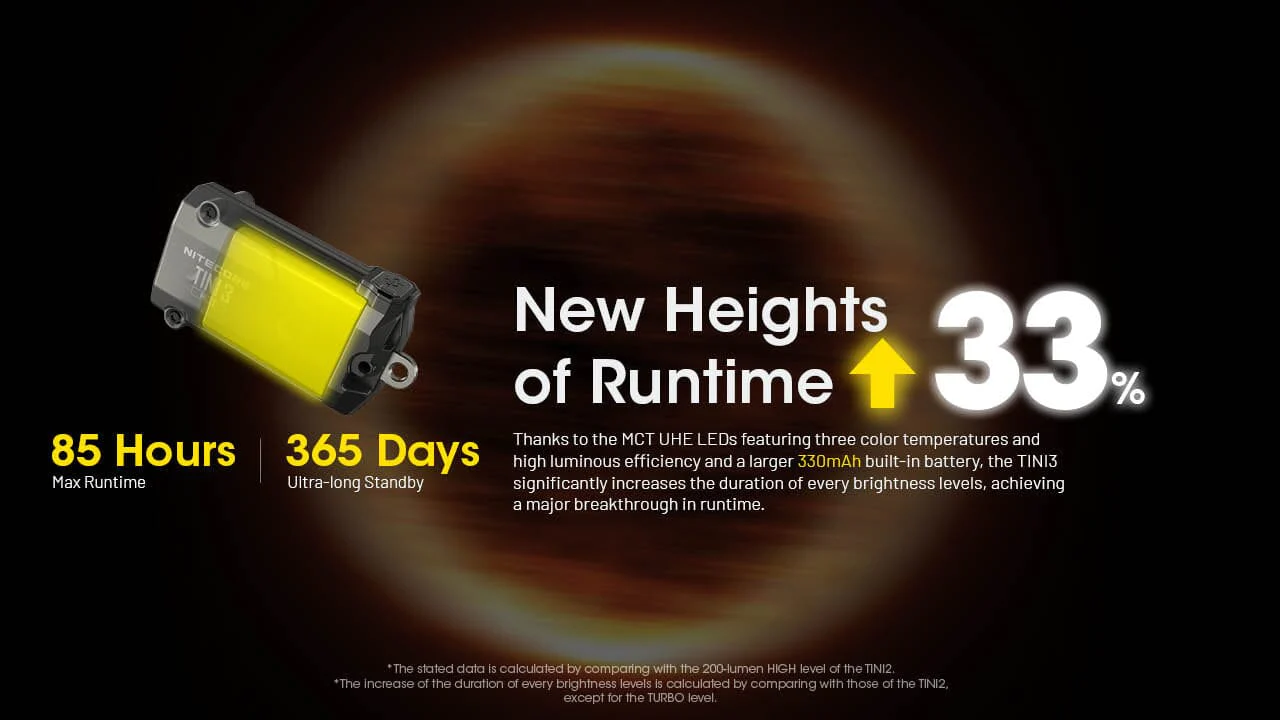 Nitecore TINI 3 600 Lumen Multi-Color Rechargeable Keychain Flashlight - Image 12