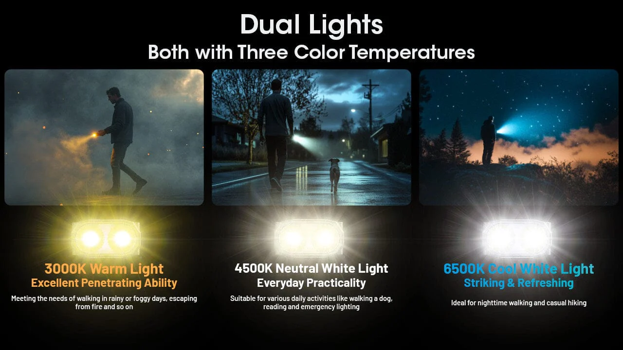Nitecore TINI 3 600 Lumen Multi-Color Rechargeable Keychain Flashlight - Image 5