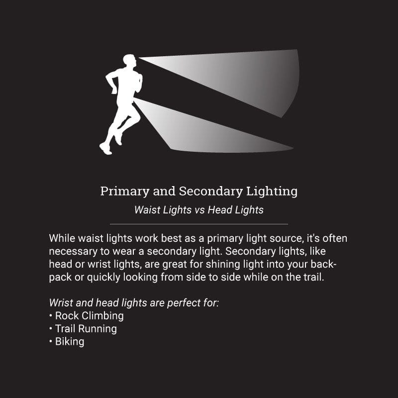 Ultraspire Lumen 300 Sidekick Headlamp - Image 10